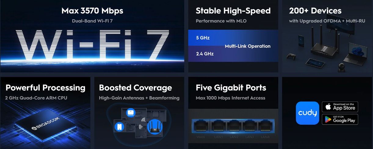 Wi-Fi 7 features
